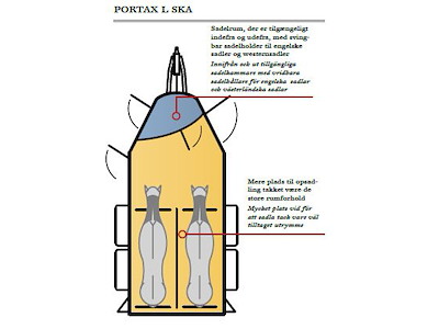 Böckmann Portax L-SKA