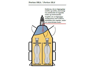 Böckmann Portax SKA